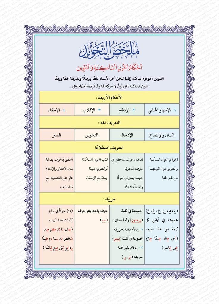 Juz’ Yassin (Quarter)